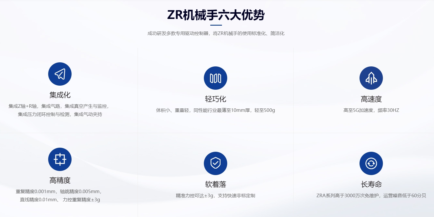 速程精密：創(chuàng  )新ZR軸技術(shù)，開(kāi)啟自動(dòng)化新篇章