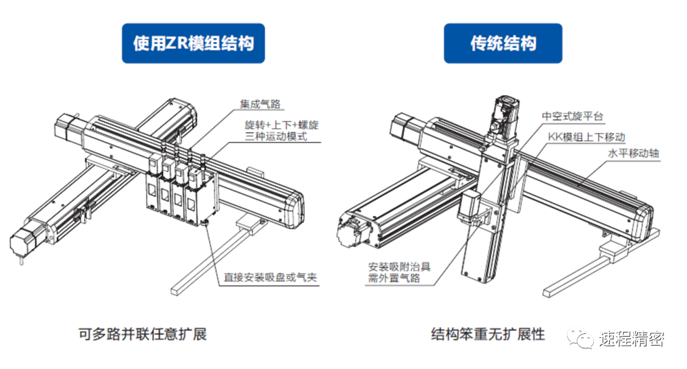 揭秘速程精密ZR軸技術(shù)，智能制造新利器曝光